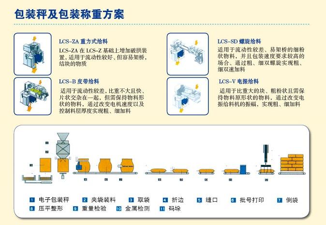 自动定量包装秤